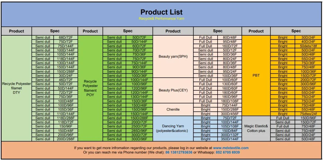 100% Post-Consumer Recycled Polyester Core-Spun PBT Yarn